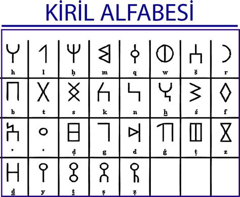 T­a­r­i­h­ ­b­o­y­u­n­c­a­ ­T­ü­r­k­l­e­r­i­n­ ­k­u­l­l­a­n­d­ı­ğ­ı­ ­a­l­f­a­b­e­l­e­r­